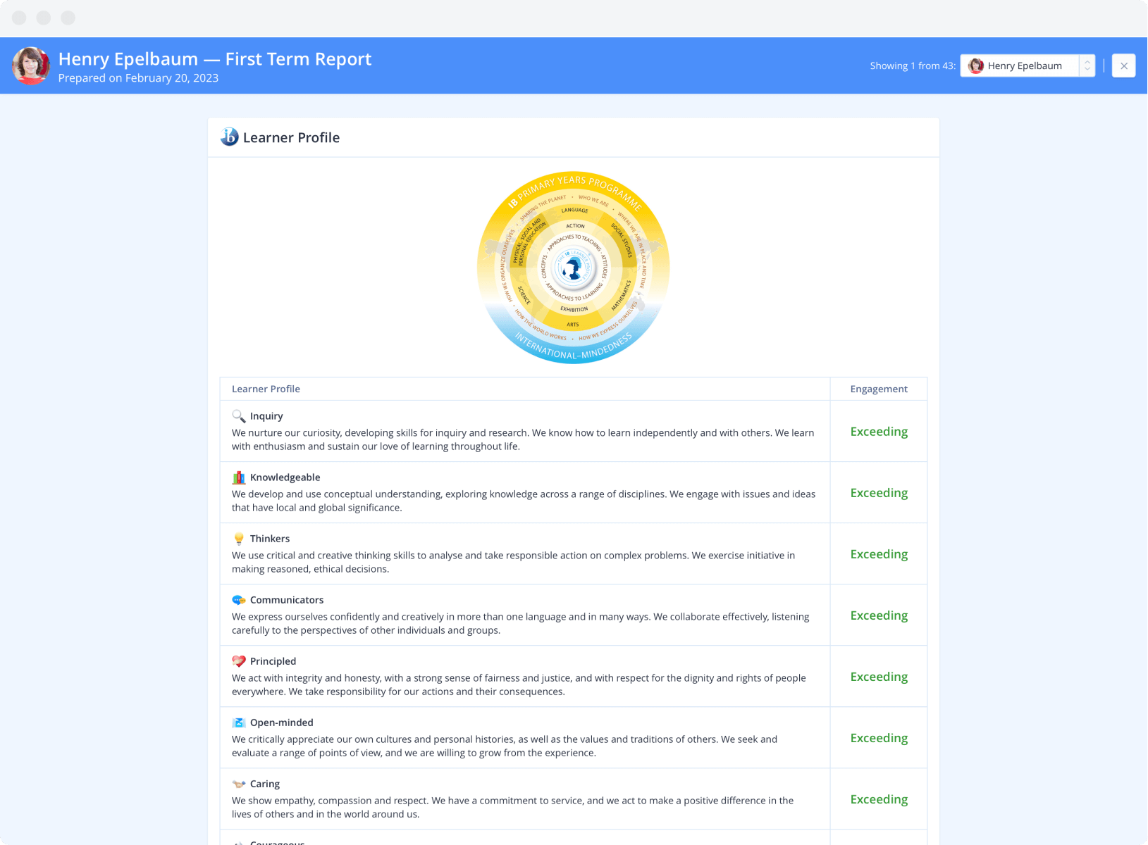 learner-profile
